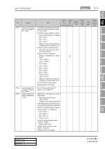 Preview for 265 page of SSANGYONG KYRON 2008.07 Manual