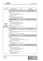 Preview for 400 page of SSANGYONG KYRON 2008.07 Manual