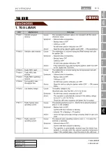 Preview for 437 page of SSANGYONG KYRON 2008.07 Manual