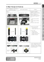 Preview for 756 page of SSANGYONG KYRON 2008.07 Manual