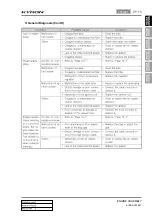 Preview for 857 page of SSANGYONG KYRON 2008.07 Manual