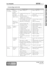 Preview for 859 page of SSANGYONG KYRON 2008.07 Manual