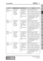 Preview for 1162 page of SSANGYONG KYRON 2008.07 Manual