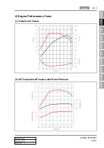 Preview for 70 page of SSANGYONG KYRON 2010.01 Manual