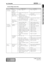 Preview for 431 page of SSANGYONG KYRON 2010.01 Manual