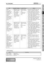 Preview for 715 page of SSANGYONG KYRON 2010.01 Manual