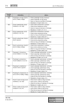 Preview for 903 page of SSANGYONG KYRON 2010.01 Manual