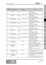 Preview for 932 page of SSANGYONG KYRON 2010.01 Manual