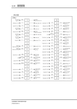 Preview for 22 page of SSANGYONG Kyron D100 2005 Manual