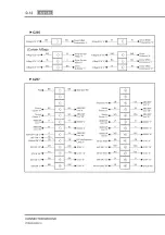 Preview for 24 page of SSANGYONG Kyron D100 2005 Manual