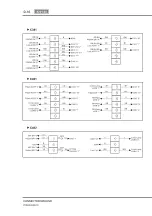 Preview for 28 page of SSANGYONG Kyron D100 2005 Manual