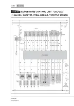 Preview for 64 page of SSANGYONG Kyron D100 2005 Manual