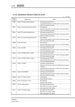 Preview for 72 page of SSANGYONG Kyron D100 2005 Manual