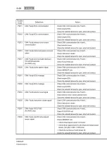 Preview for 74 page of SSANGYONG Kyron D100 2005 Manual