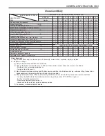 Preview for 236 page of SSANGYONG Musso Sports N100 2003 Manual