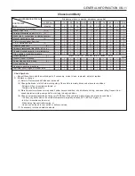 Preview for 238 page of SSANGYONG Musso Sports N100 2003 Manual