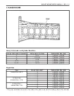 Preview for 374 page of SSANGYONG Musso Sports N100 2003 Manual