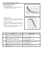 Preview for 755 page of SSANGYONG Musso Sports N100 2003 Manual