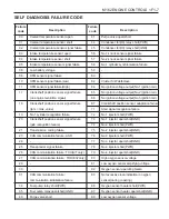 Preview for 766 page of SSANGYONG Musso Sports N100 2003 Manual