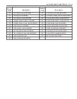 Preview for 768 page of SSANGYONG Musso Sports N100 2003 Manual