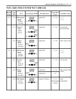 Preview for 770 page of SSANGYONG Musso Sports N100 2003 Manual