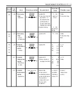 Preview for 772 page of SSANGYONG Musso Sports N100 2003 Manual