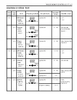 Preview for 780 page of SSANGYONG Musso Sports N100 2003 Manual