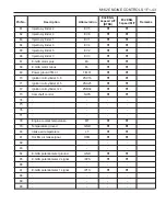 Preview for 802 page of SSANGYONG Musso Sports N100 2003 Manual