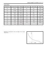 Preview for 836 page of SSANGYONG Musso Sports N100 2003 Manual