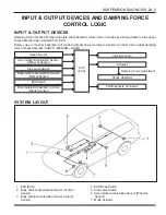 Preview for 929 page of SSANGYONG Musso Sports N100 2003 Manual