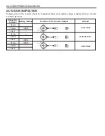 Preview for 932 page of SSANGYONG Musso Sports N100 2003 Manual