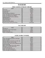 Preview for 962 page of SSANGYONG Musso Sports N100 2003 Manual