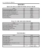 Preview for 1026 page of SSANGYONG Musso Sports N100 2003 Manual