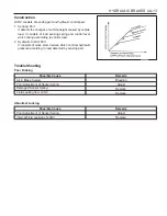 Preview for 1037 page of SSANGYONG Musso Sports N100 2003 Manual