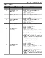 Preview for 1069 page of SSANGYONG Musso Sports N100 2003 Manual