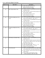 Preview for 1072 page of SSANGYONG Musso Sports N100 2003 Manual