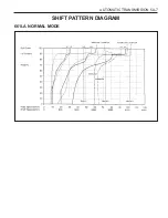 Preview for 1093 page of SSANGYONG Musso Sports N100 2003 Manual