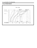 Preview for 1094 page of SSANGYONG Musso Sports N100 2003 Manual