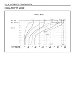 Preview for 1096 page of SSANGYONG Musso Sports N100 2003 Manual