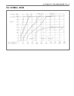 Preview for 1099 page of SSANGYONG Musso Sports N100 2003 Manual