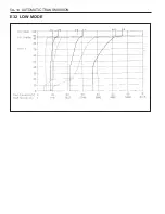 Preview for 1100 page of SSANGYONG Musso Sports N100 2003 Manual