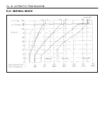 Preview for 1102 page of SSANGYONG Musso Sports N100 2003 Manual