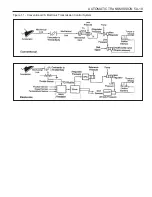 Preview for 1105 page of SSANGYONG Musso Sports N100 2003 Manual