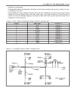 Preview for 1111 page of SSANGYONG Musso Sports N100 2003 Manual