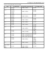 Preview for 1115 page of SSANGYONG Musso Sports N100 2003 Manual