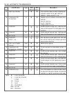 Preview for 1148 page of SSANGYONG Musso Sports N100 2003 Manual