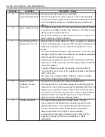 Preview for 1154 page of SSANGYONG Musso Sports N100 2003 Manual