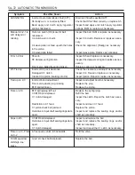 Preview for 1158 page of SSANGYONG Musso Sports N100 2003 Manual