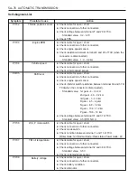 Preview for 1162 page of SSANGYONG Musso Sports N100 2003 Manual