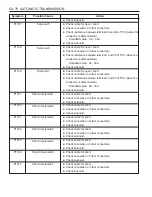 Preview for 1164 page of SSANGYONG Musso Sports N100 2003 Manual